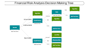 decision tree and how to make one