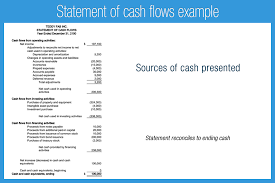 Cash Flow Statement Cash Flow Statement Cash Flow Statement