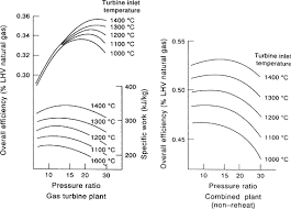 Optimum Pressure Ratio An Overview