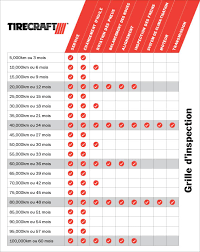 Tc Chart F1 Tirecraft