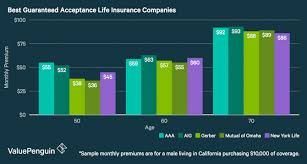Charts Gerber Life Insurance Doesnt Want You To See