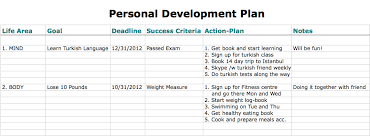 personal development plan the