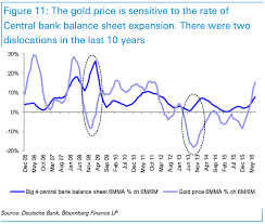 Gold May Be Worth Much More Than You Think Deutsche Bank