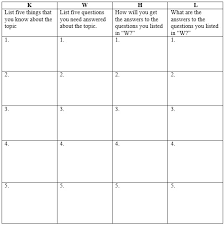 Kwhl Chart For Research Project Echo Ed Diagnostic