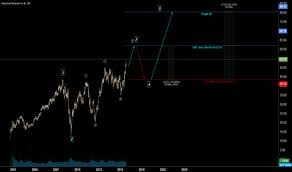 Iag Stock Price And Chart Tsx Iag Tradingview