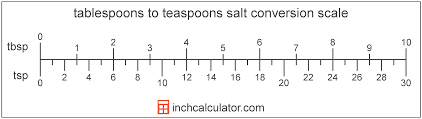 of salt to tablespoons conversion