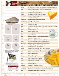kitchen conversion charts for recipes