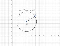 Parametric Equations Of A Circle