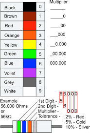 Wrg 9423 Home Wiring Color Chart
