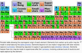 internet database of periodic tables