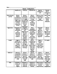 Free Rubric Templates   Students do much better with analytical     SP ZOZ   ukowo