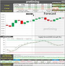 Pretiming Bovespa Daily Bovespa Brazil Index Forecast