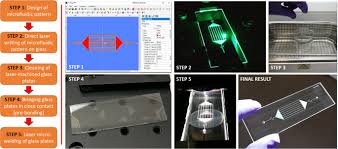 Glass Microfluidic Devices