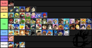 Tried Making A Ryu Matchup Chart Thoughts And Feedback