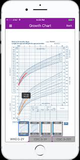 2021 growth chart app iphone android