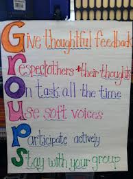 Teaching With A Mountain View Anchor Charts