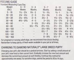 Diamond Natural Puppy Food Feeding Chart Foodstutorial Org