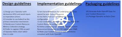 Kubernetes Operator Development Guidelines For Improved