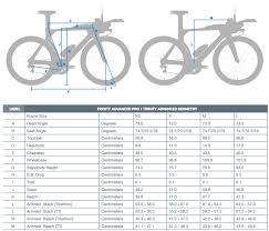Performance Benefits Giant Bicycles International