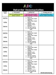 Abc Observation Form With Analysis Chart
