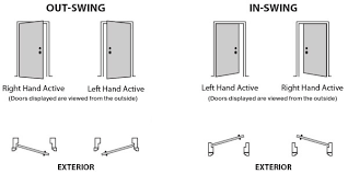 Handing And Swing Mmi Door