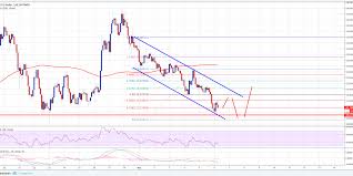 Neo Price Forecast Can Neo Usd Hold This Support Cryptosrus