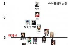 K Pop Idol Rapper Ranking Chart News Kpopstarz
