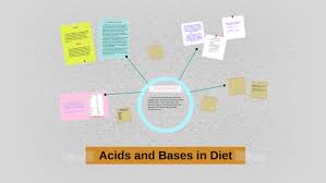 Acids And Bases In Diet By Devonet Dixon On Prezi