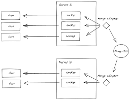 monb adapter socket io