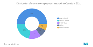 canada real time payments market size