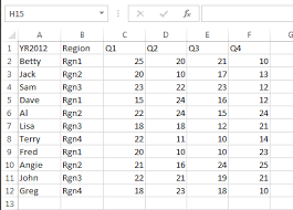 How To Create Dynamic Charts Using Filtered Tables In Excel