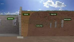 Concrete Retaining Walls Repair