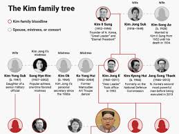 Meet Kim Jong Uns Family Members See Whos On The Kim