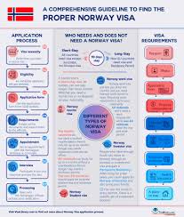 norway visa requirements norway visa
