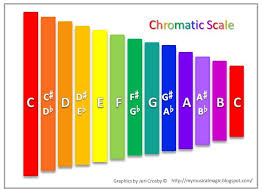 Boomwhacker Color Chromatic Scale Teaching Music Music