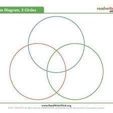 Online tests with correct answer key and explanations. Venn Diagram 3 Circles Read Write Think