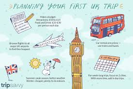 How To Plan A Trip To The Uk 10 Questions To Ask