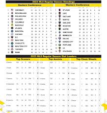 major league soccer standings and stats