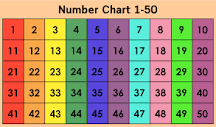 Free Printable Number Chart 1-50 | Printable numbers, Number grid ...