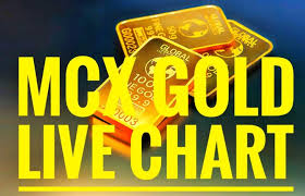 Mcx Gold Live Chart Live Mcx Gold Prices Mcx Gold Live