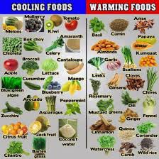 Ingredients For Asil Food