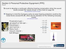 Section 9 Personal Protective Equipment Ppe Ppt Download