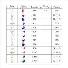 66 Valid Fraction Chart Work