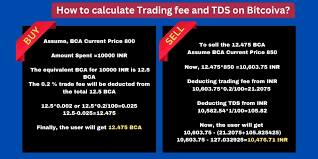 trading fee and tds on bitcoiva