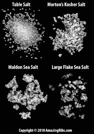 the science of salt