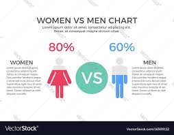 Women Vs Men Chart Infographic Element