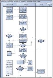 Ap Process Flow System Human Resource Services
