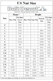 Unusual Metric And Standard Wrench Chart Metric And Standard