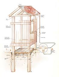 You just need to find the design that suits your taste. How To Build Enjoy An Outdoor Solar Shower
