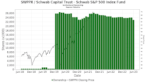 schwab s p 500 index fund stock
